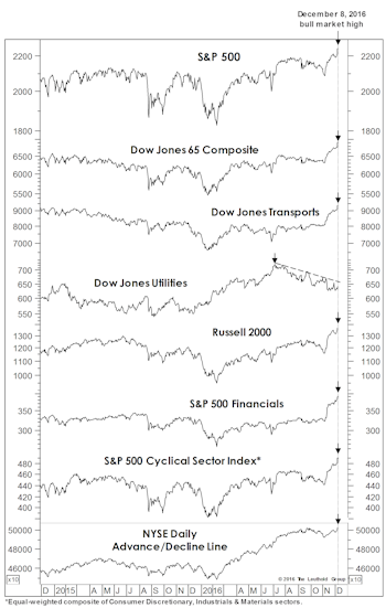 DJ Transports Move To New High